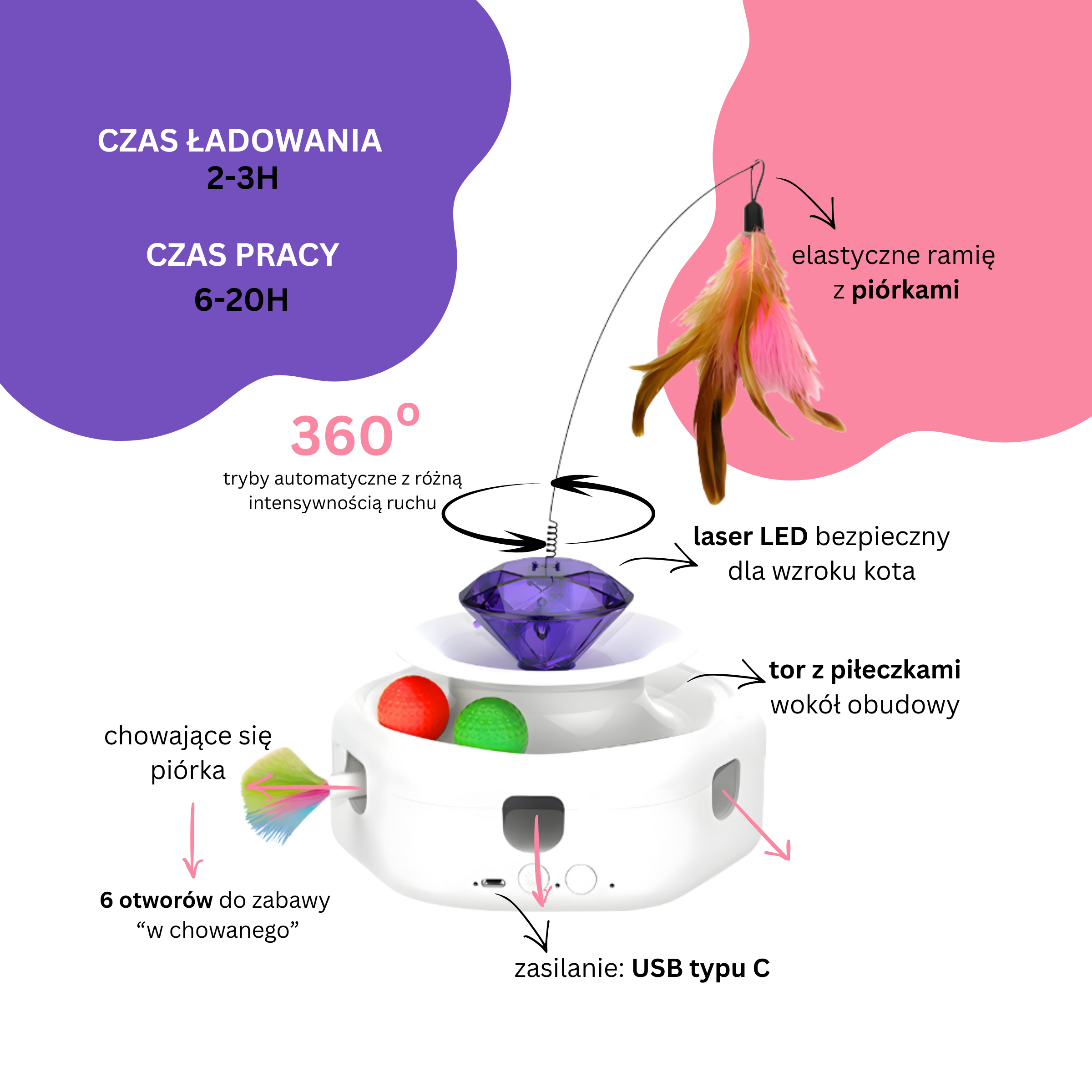 Interaktywna zabawka dla kota z laserem i piórkami – automatyczna, 4 w 1